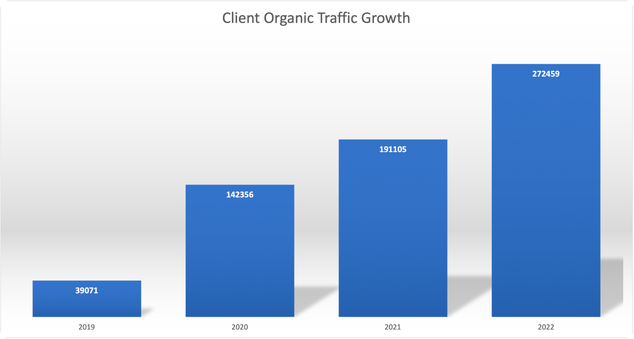 seo consultant client growth